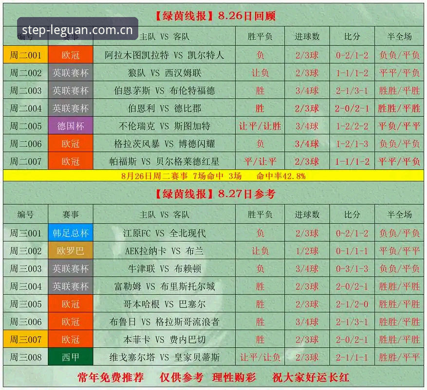 乐冠国际官网中文英超赔率实时对比 英超赔率实时对比实用指南:乐冠体育平台三个关键操作详解